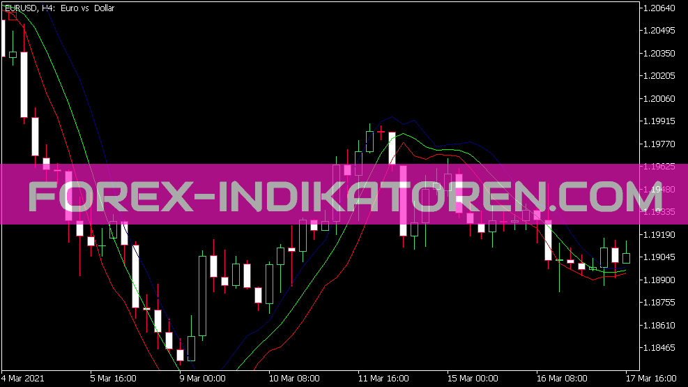 Standard Error Bands Indicator for MT5