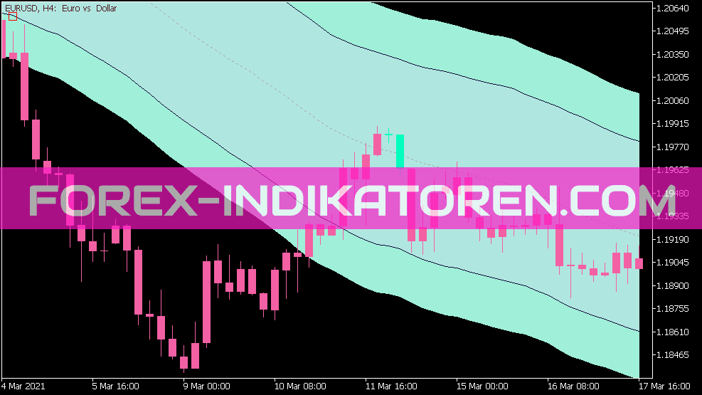 Starc Bands V1 Version 2 Indicator pentru MT5