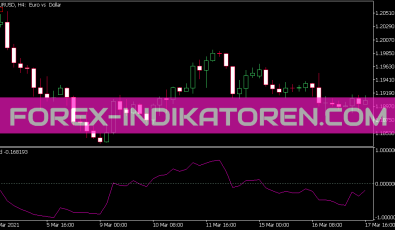 STD Indikator für MT5