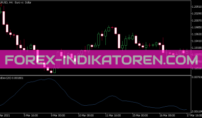 STD Dev Indikator für MT5