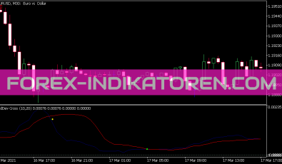 STD Dev Cross Indikator für MT5