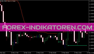 STD Trend Envelopes of Averages MTF Indikator für MT5