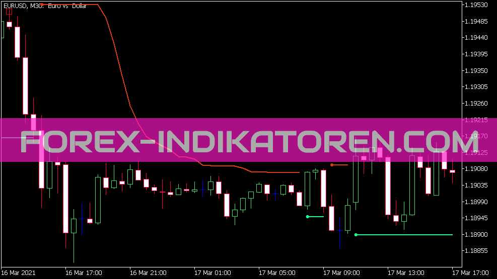 STD Trend Enveloppes des moyennes Indikator für MT5