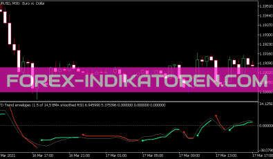 STD Trend Envelopes RSI Indikator für MT5