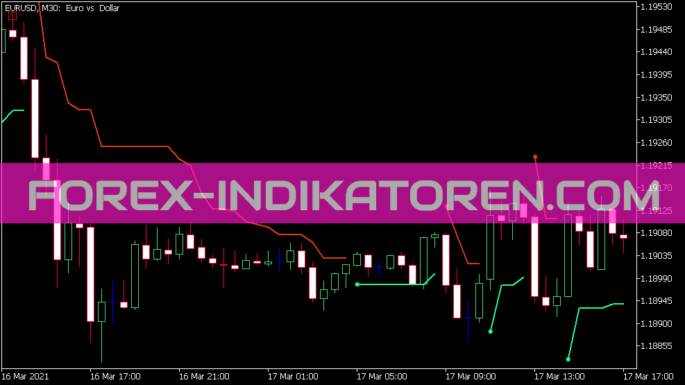 Indicador de envelopes de tendência STD para MT5