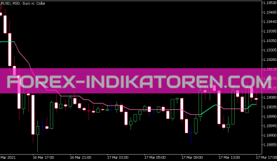 Step Average ATR Based Indikator für MT5