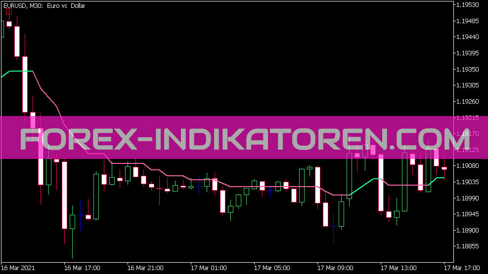 Indicador baseado em ATR médio para MT5