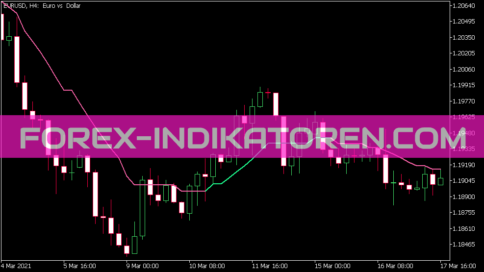 Step Average STD Based Indikator