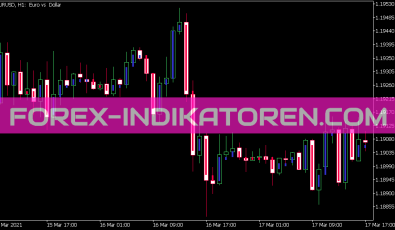 Step Chart Indikator für MT5