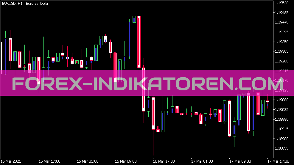 Step Chart Indikator für MT5