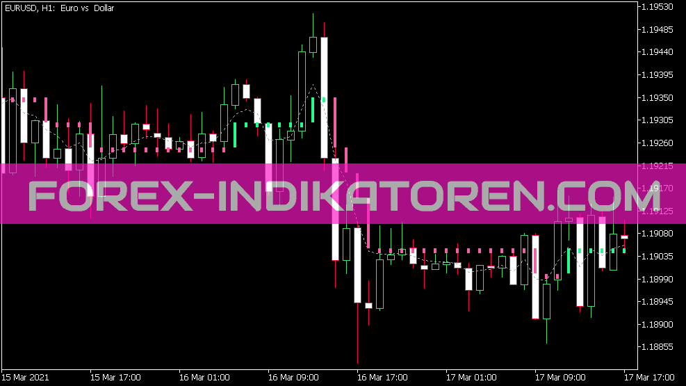 Step Chart Averages Indikator für MT5