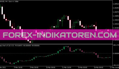 Step Chart CCI Indikator für MT5