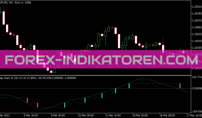 Step Chart CCI of Averages Indikator für MT5