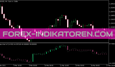 Step Chart RSI Indikator für MT5
