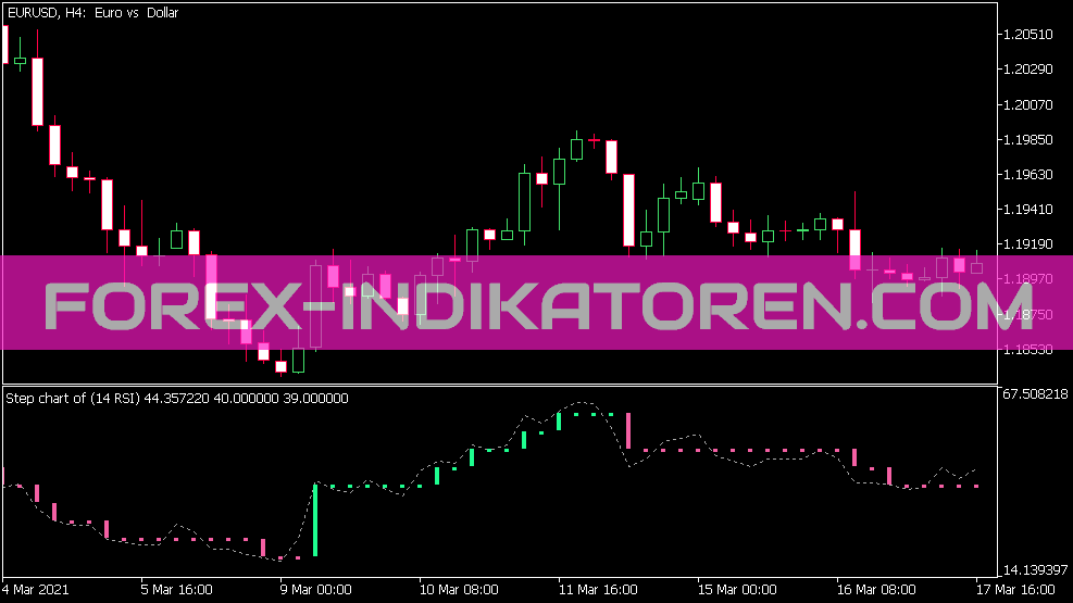 Step Chart RSI Indikator für MT5