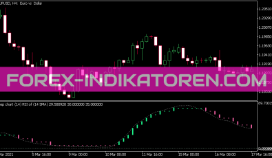 Step Chart RSI of Average Indikator für MT5