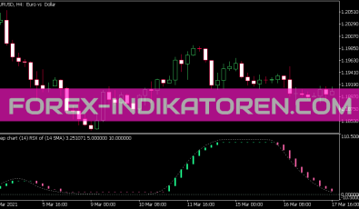 Step Chart Rsx of Average Indikator für MT5