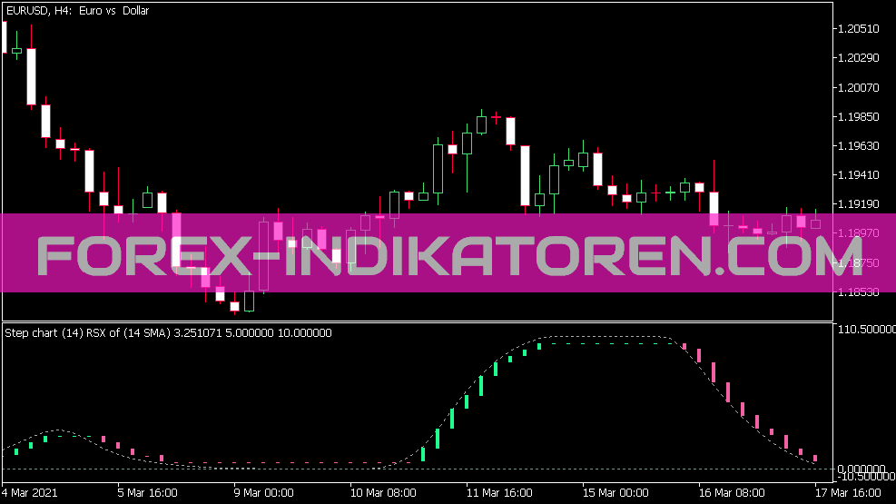Step Chart RSX of Average Indikator