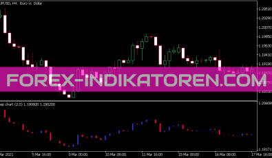 Step Chart Separate Indikator für MT5