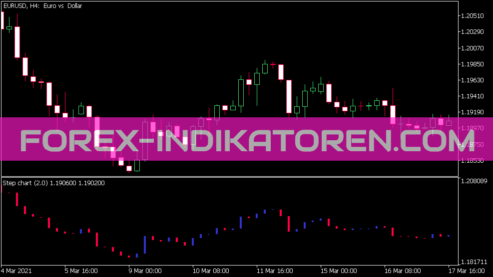 Step Chart Separate für MT5 Indicator