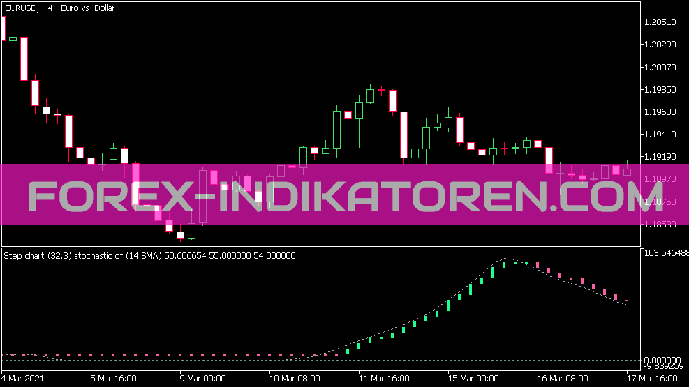 Step Chart Stochastic of Average Indikator für MT5