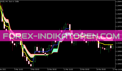 Step MA 3d V3 Cloud Indikator für MT5