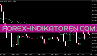 Step MVA Indikator für MT5