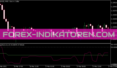 Step Sto V1 Indikator für MT5