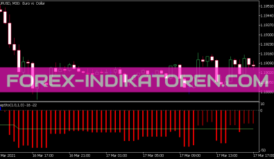 Step Sto V2 Indikator für MT5