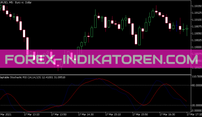 Stoch RSI Indikator für MT5