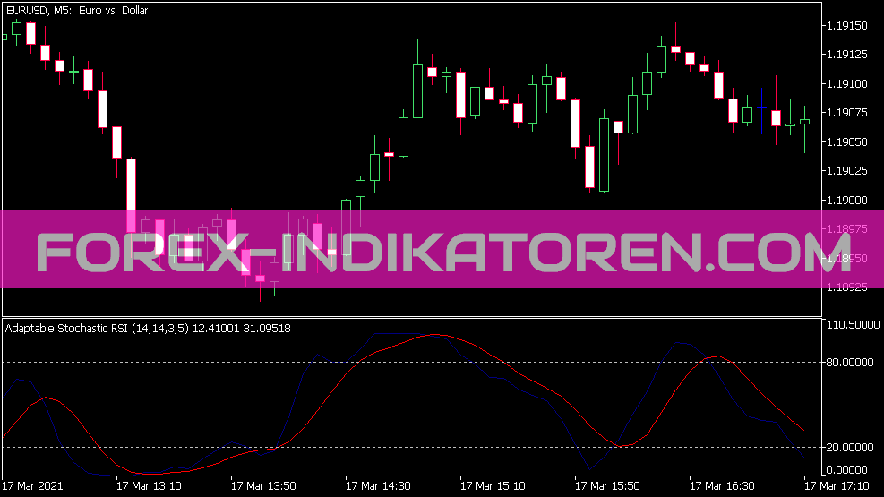 MT5 的 Stoch RSI 指标