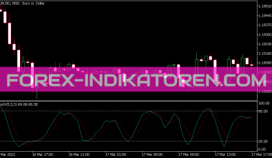 Stochastic Indikator für MT5