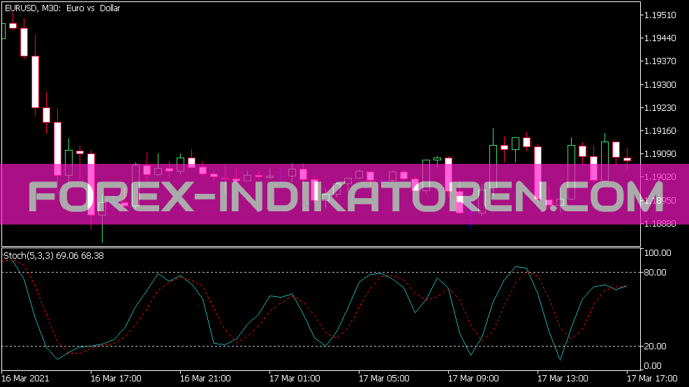 Stochastic Indikator für MT5