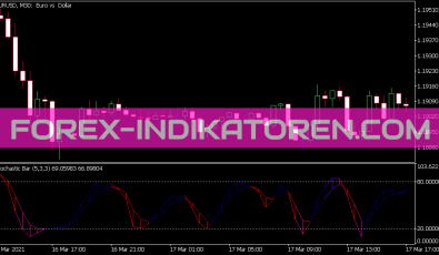 Stochastic Bar Indikator für MT5