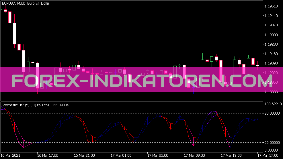 Stochastic Bar Indicator für MT5