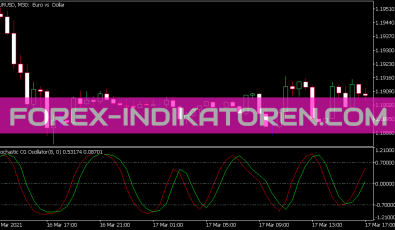 Stochastic CG Oszillator für MT5