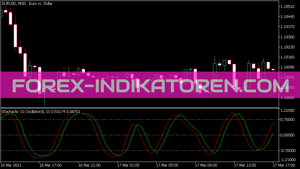 Stochastic CG Oszillator für MT5