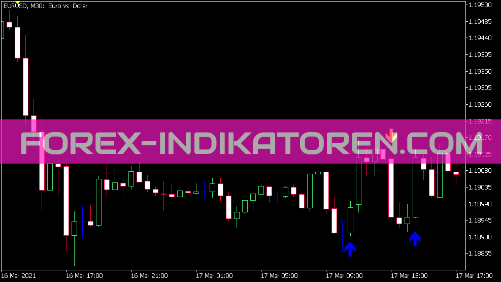 Stochastic Cross Alert Sig Overlay M Cw Indicator für MT5