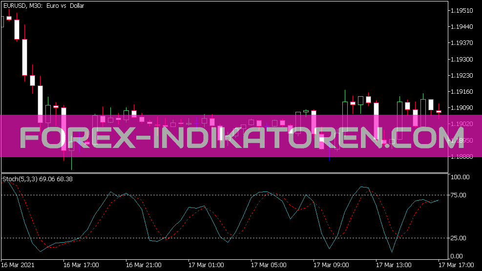 Stochastic Custom Indikator für MT5