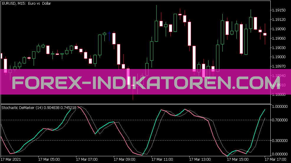 Stochastic De Marker Indikator für MT5