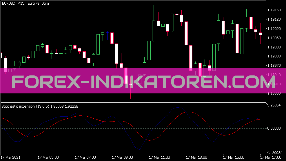 Stochastic Ex Indikator für MT5