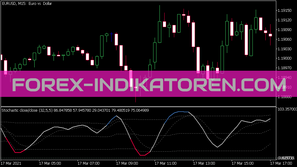 Indicador V2 estendido estocástico para MT5