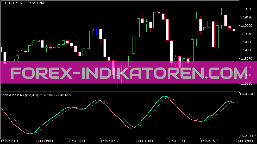 استوکاستیک توسعه Indikator für MT5