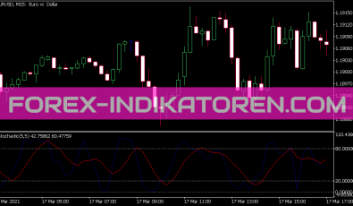 Stochastic Fast Indikator für MT5