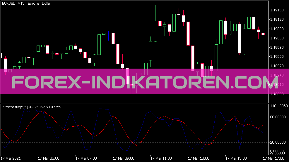 Stochastic Fast Indikator für MT5