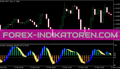 Stochastic Histogram Alert Indikator für MT5