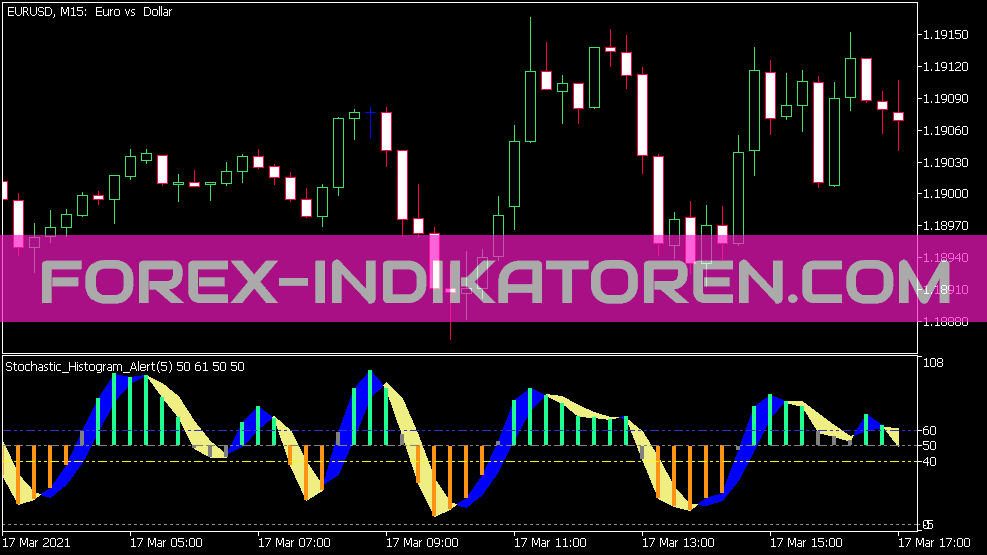 Stochastic Histogram Alert Indikator für MT5