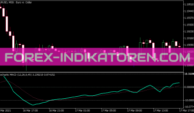 Stochastic MACD Indikator für MT5