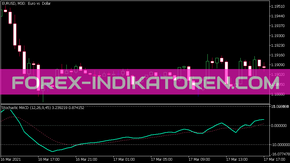 Stochastic MACD Indikator für MT5