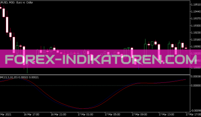Stochastic Momentum Indikator für MT5